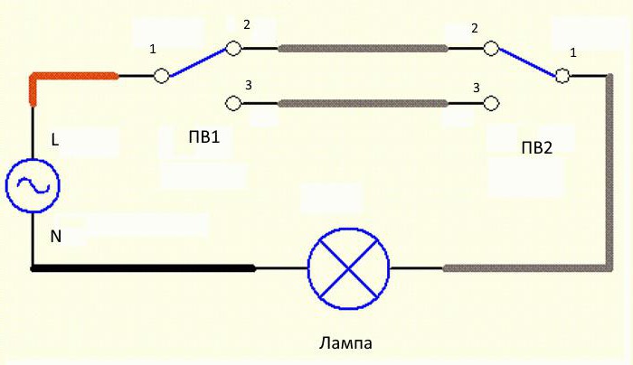 свързване на преходни превключватели