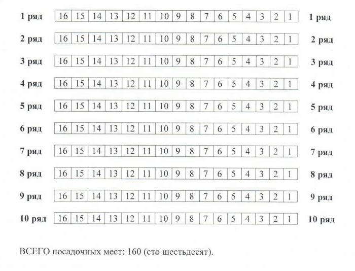 Куклен театър "Самара": история, репертоар, трупа, рецензии