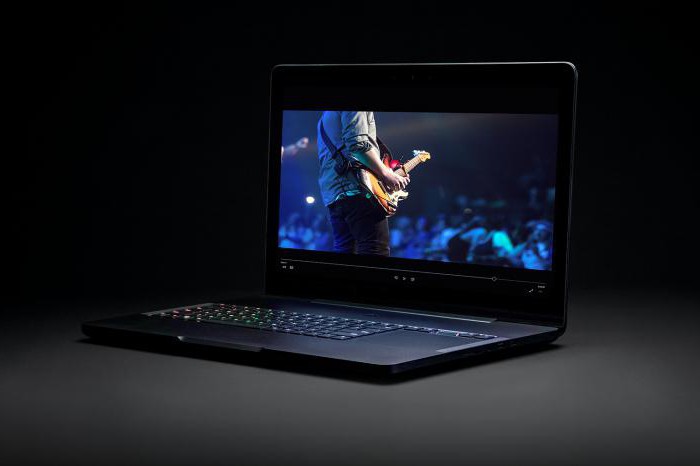 razer blade 14 Преглед