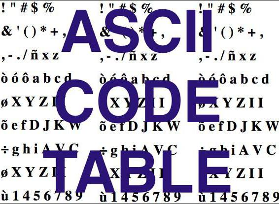 ASCII текстово кодиране 