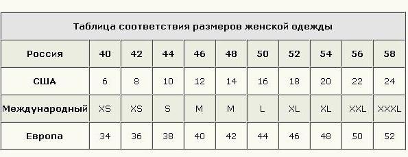 Размери на поли: таблица. Характеристики на избор