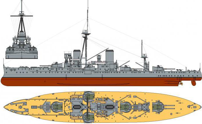 кораб dreadnought