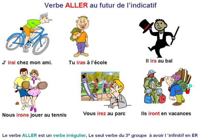 Френски арабски глагол: конюгация по пъти
