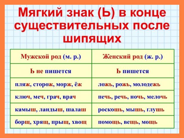 как пишете зеленчук 