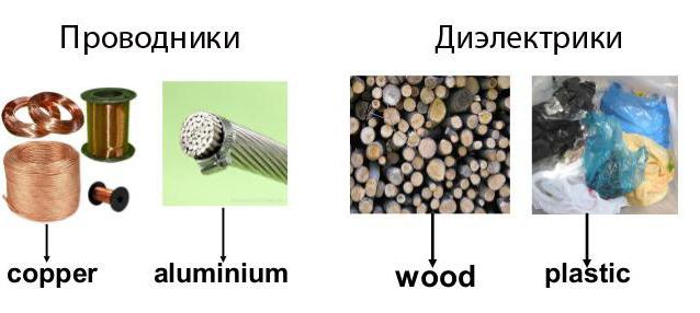 Проводник в електростатично поле. Проводници, полупроводници, диелектрици