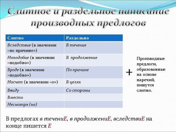 Разделяне и отделен правопис на предлозите: колко правилно