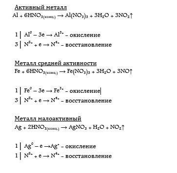 Взаимодействие на киселини с метали. Взаимодействие на сярна киселина с метали